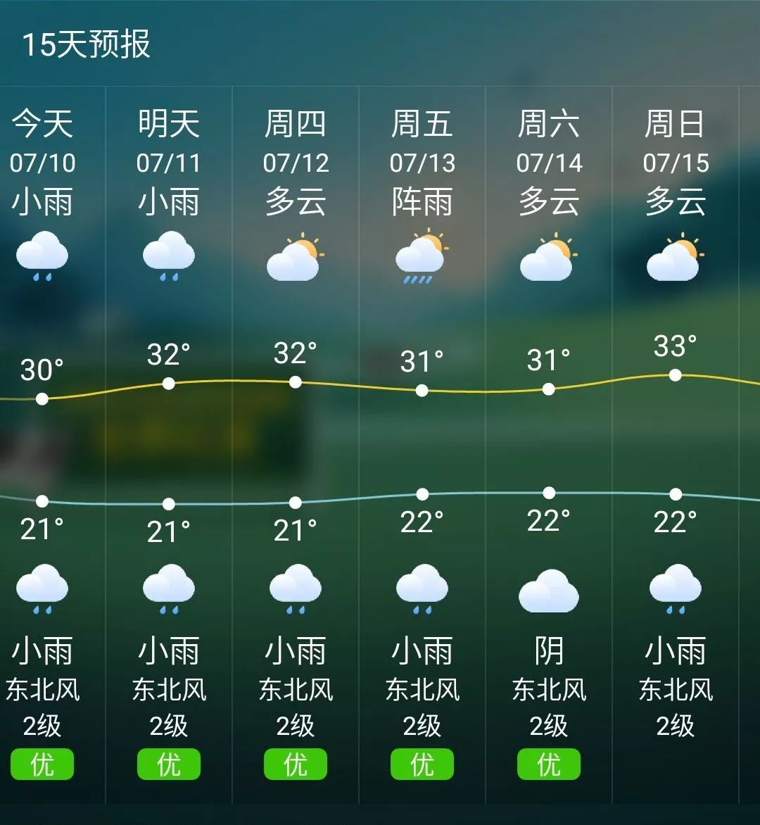 米瑞村天气预报更新通知