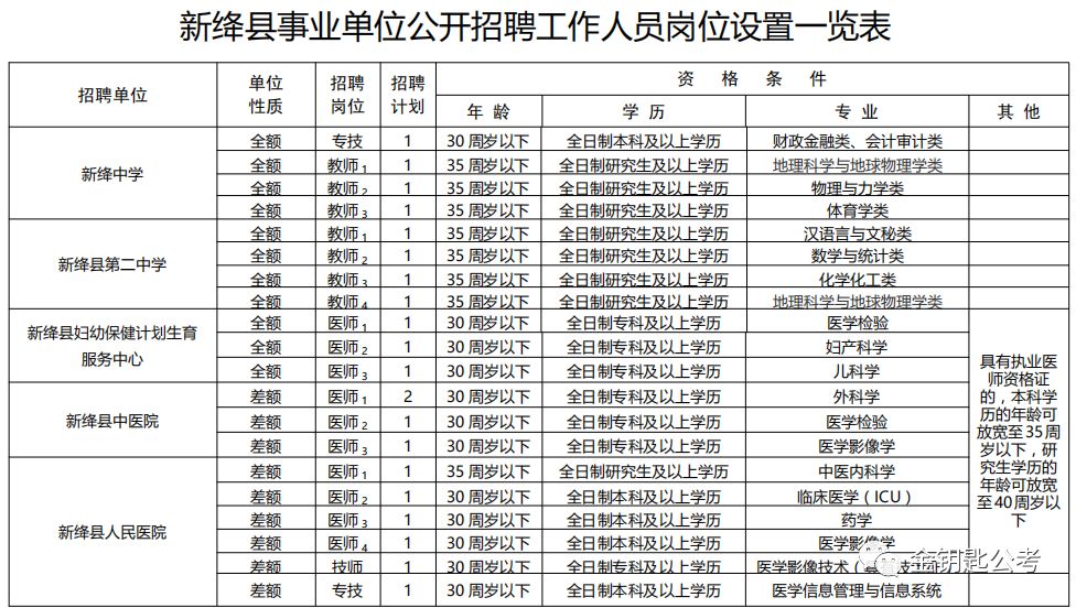 新绛县康复事业单位招聘启事