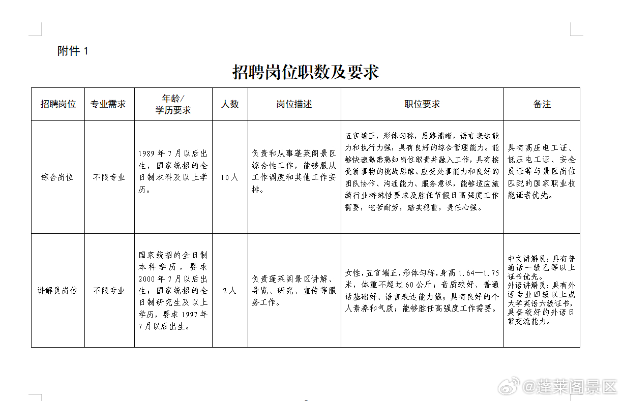 醴陵市图书馆招聘启事