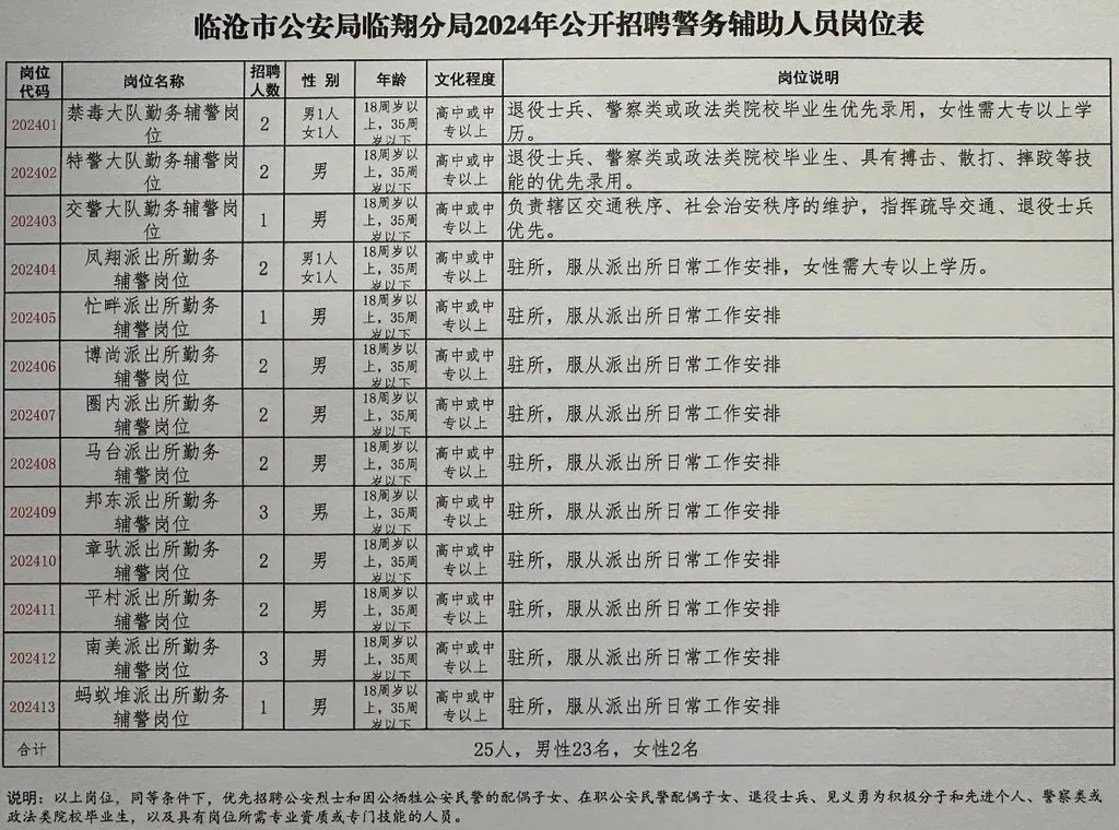 高安市公安局最新招聘公告解析