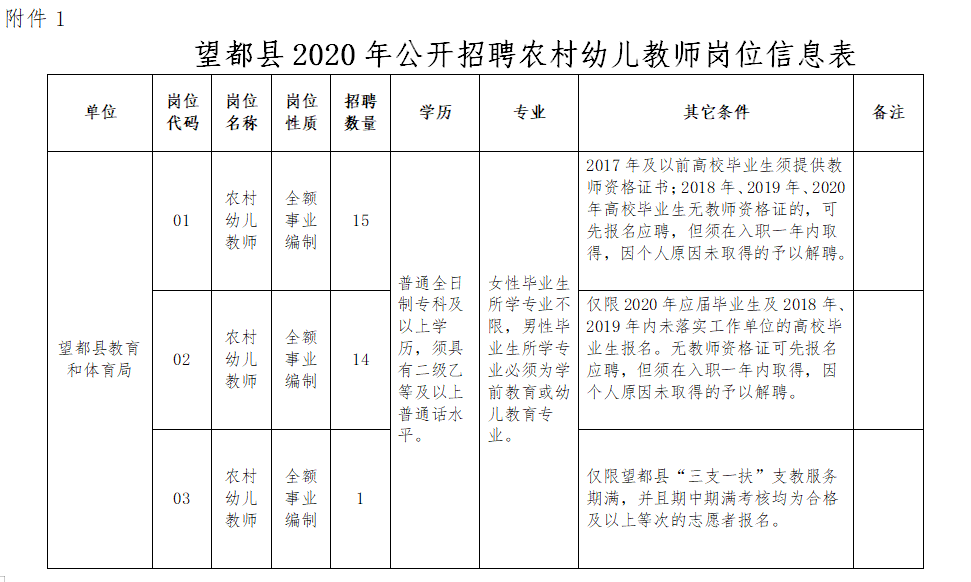 清苑县特殊教育事业单位人事任命动态更新