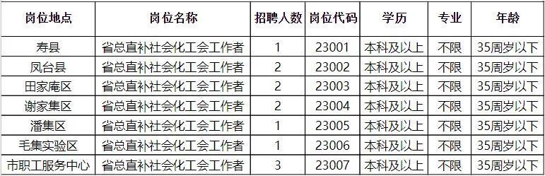 唐邱乡最新招聘信息汇总