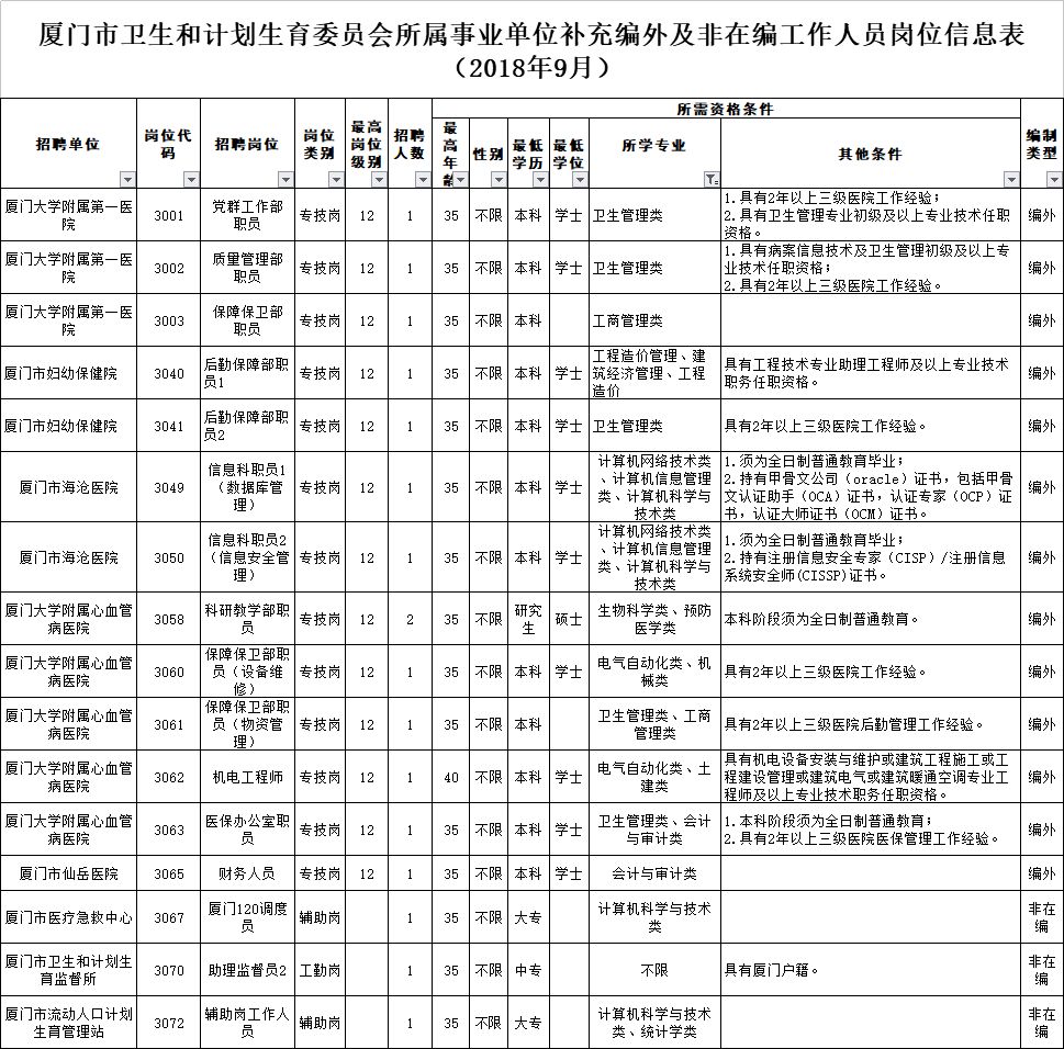 西宁人口计生委人事任命揭晓，开启新征程新篇章