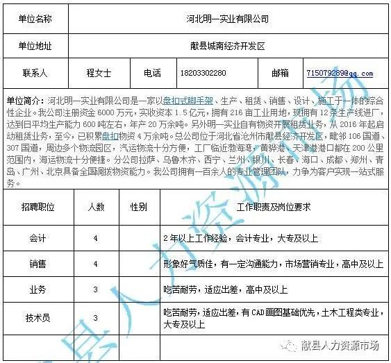 双滦区住房和城乡建设局招聘新岗位概览