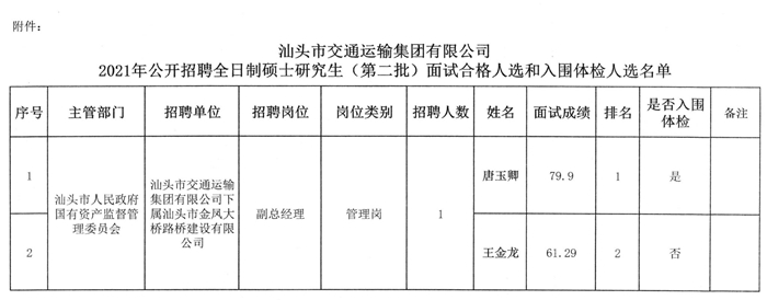 双阳区交通运输局最新招聘信息全面解析