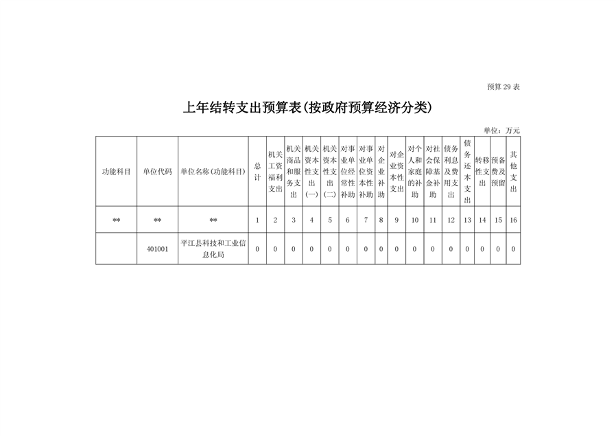 加查县科学技术和工业信息化局最新发展规划概览