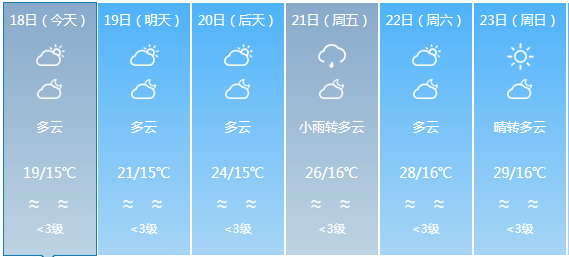 客路镇天气预报更新通知