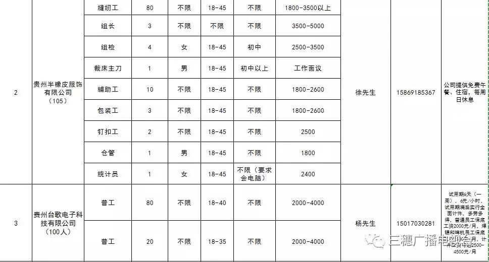 三穗县计划生育委员会最新招聘信息全解析