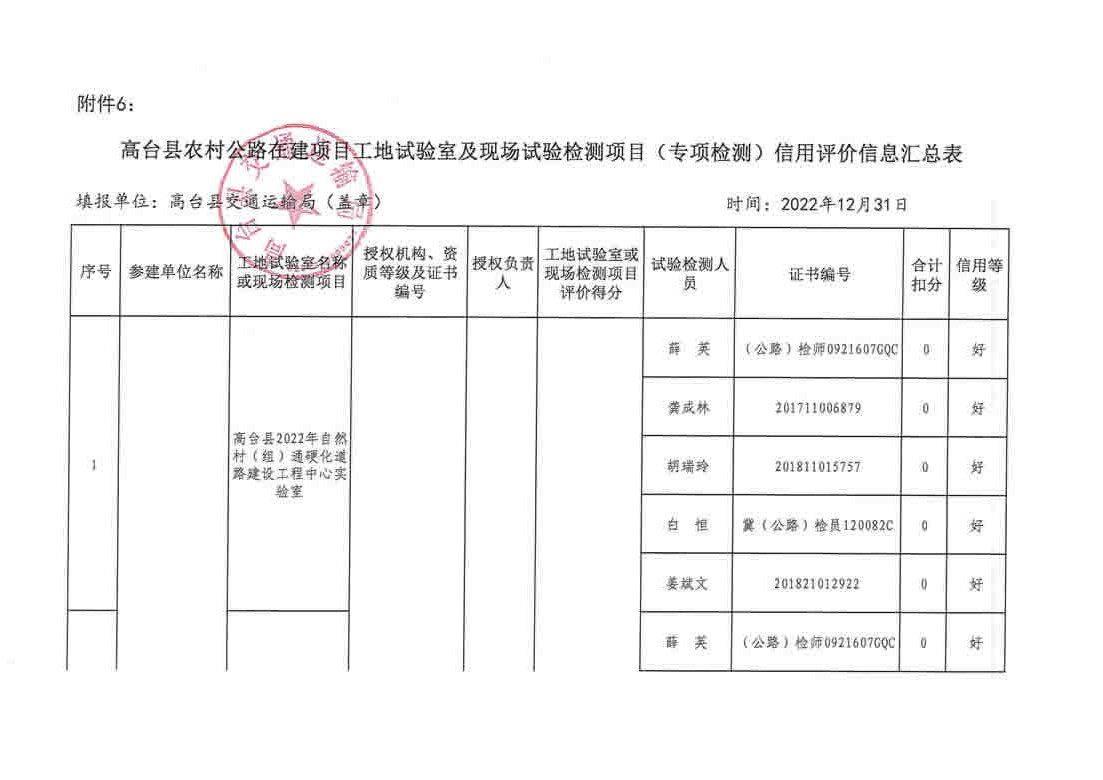 浦口区级公路维护监理事业单位项目最新探讨