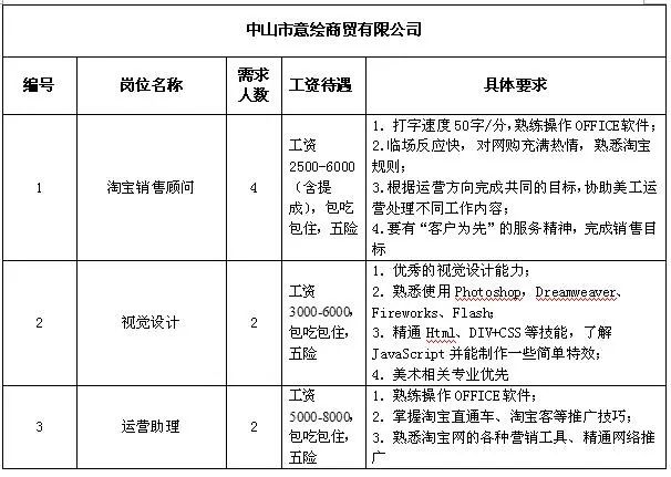 竹元乡最新招聘信息全面解析