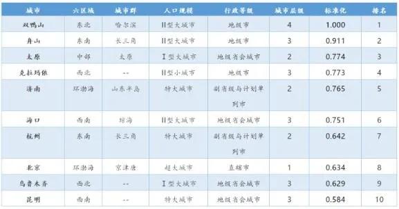 乌鲁木齐市人口和计划生育委员会招聘公告新鲜出炉！