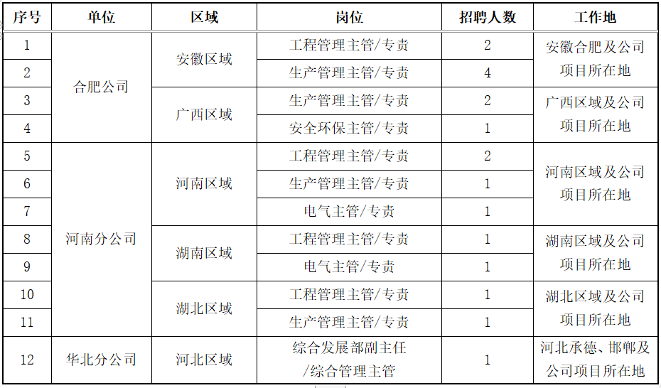 宿州市园林管理局最新招聘公告概览