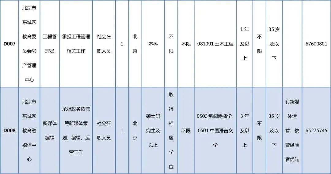 康保县成人教育事业单位最新项目，探索与实践的成果