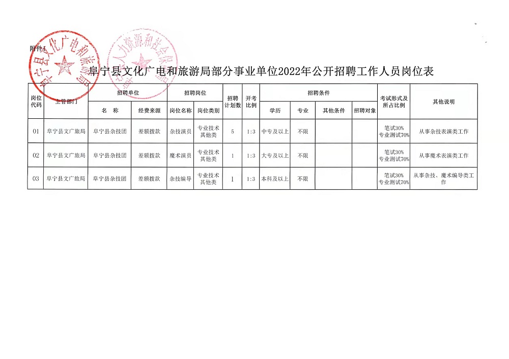 娄烦县发展和改革局最新招聘启事