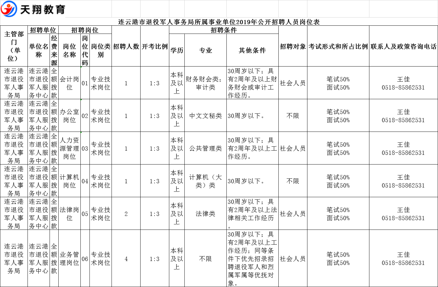 连云区退役军人事务局招聘启事概览