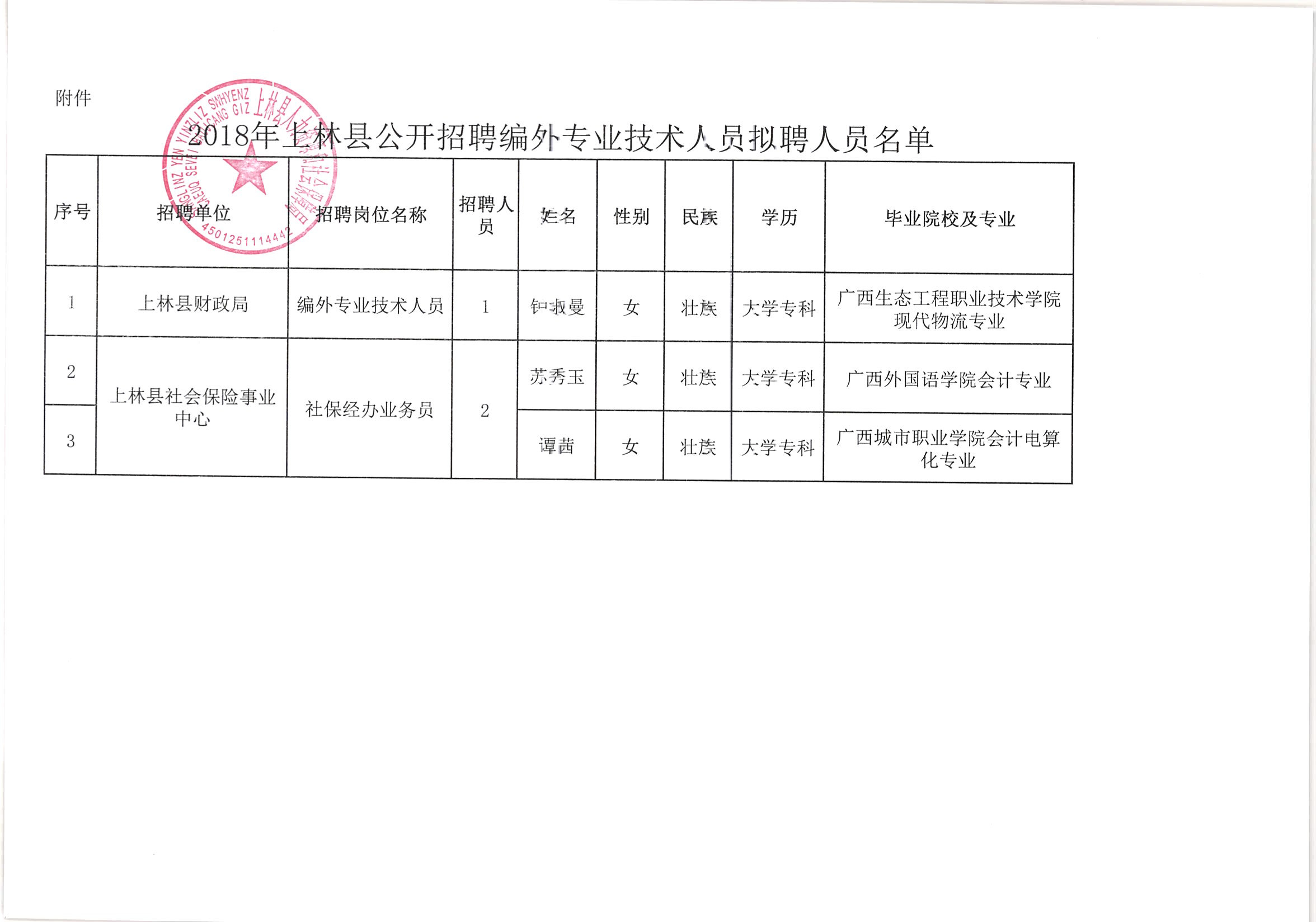 上林县交通运输局招聘启事，职位空缺与最新招聘信息概述