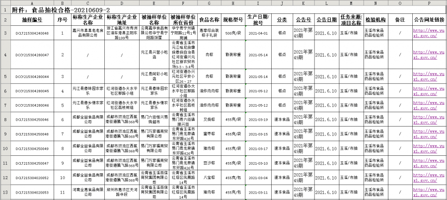 宣威市市场监管局人事任命推动市场监管事业再上新台阶