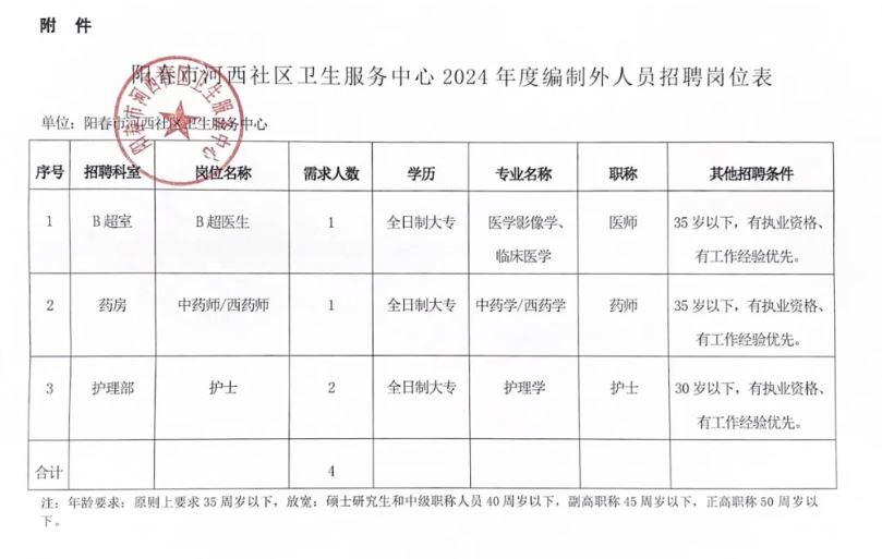 南康市卫生健康局最新招聘信息全面发布，岗位空缺等你来挑战！