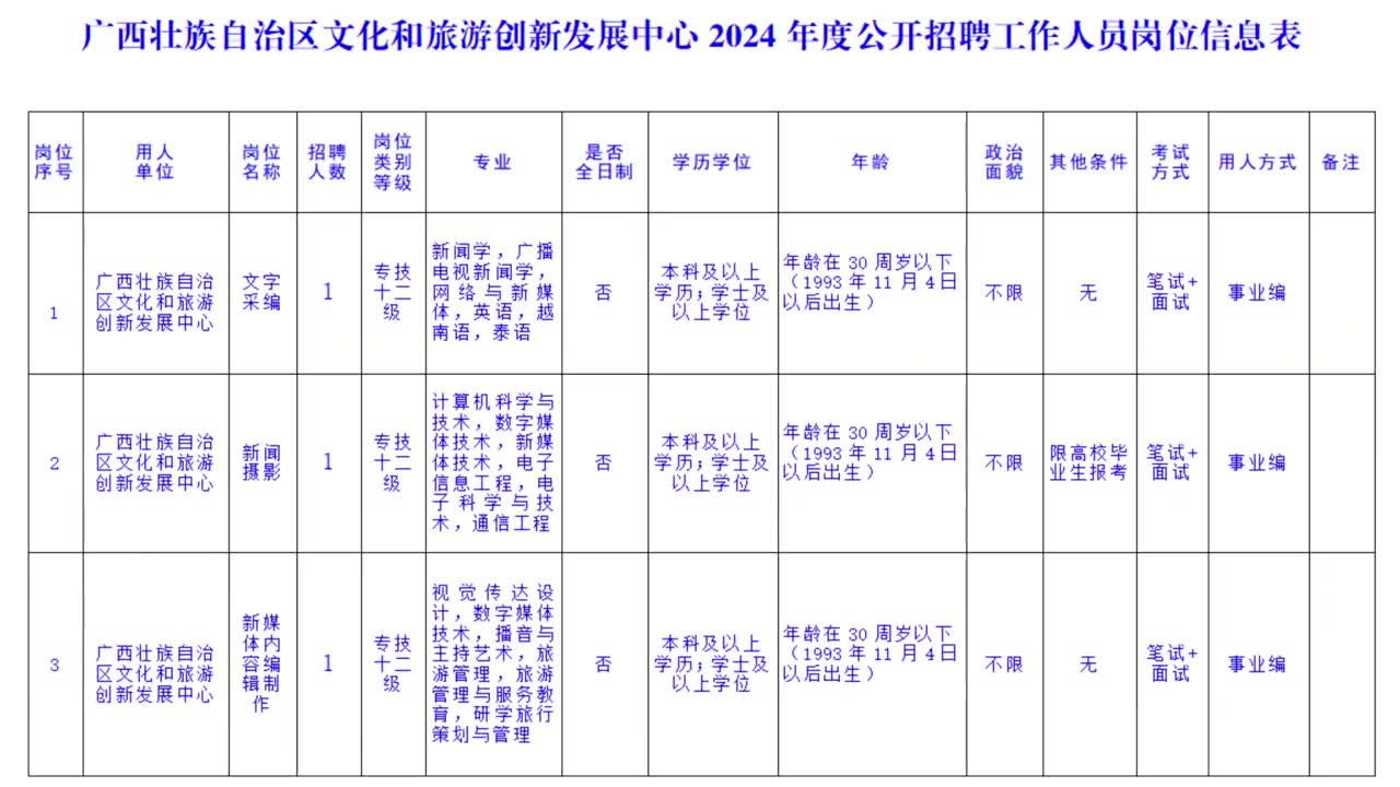 钦南区文化广电体育和旅游局招聘启事概览