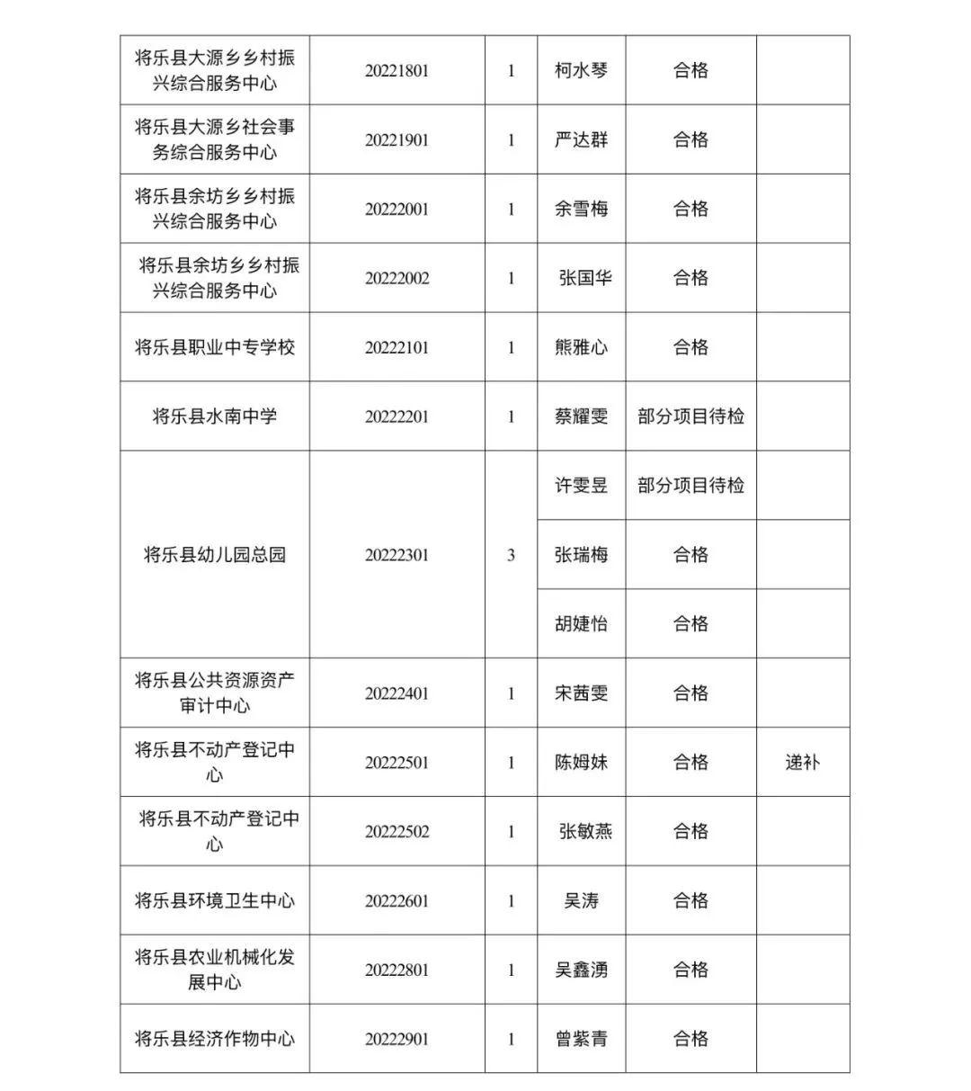 将乐县人力资源和社会保障局领导团队全新亮相，未来展望与展望