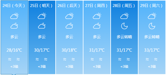 龙西村天气预报更新通知