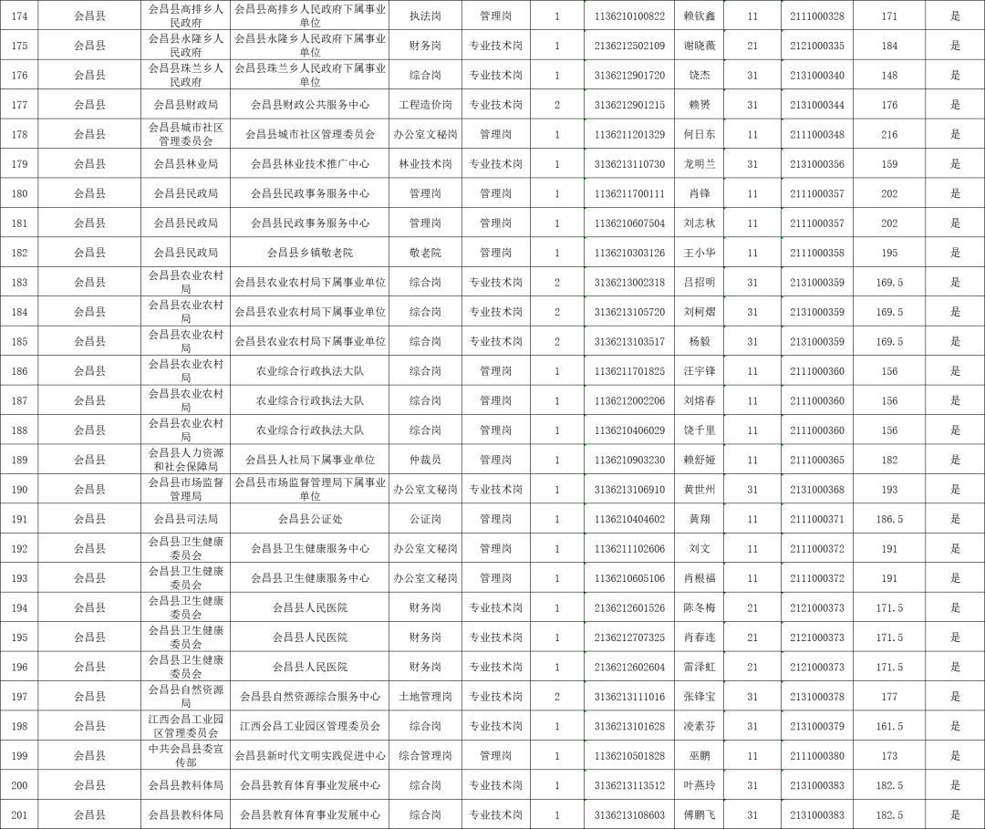 赣县卫生健康局最新招聘概览发布