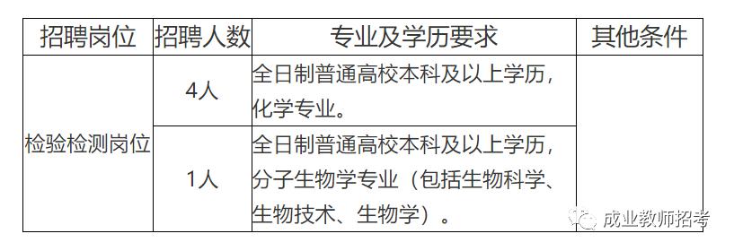 昌乐县防疫检疫站最新招聘信息与职业机会深度解析