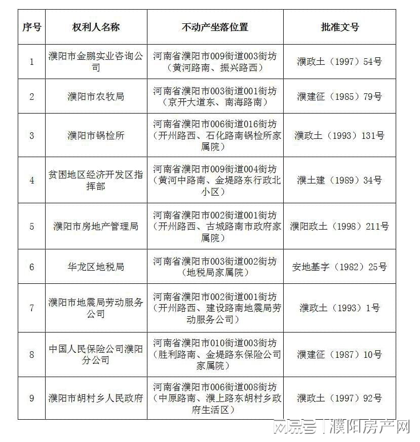 濮阳市房产管理局最新项目全景解析