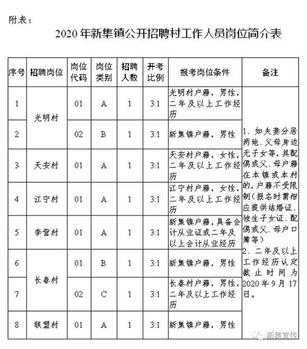 上车村民委员会招聘公告发布