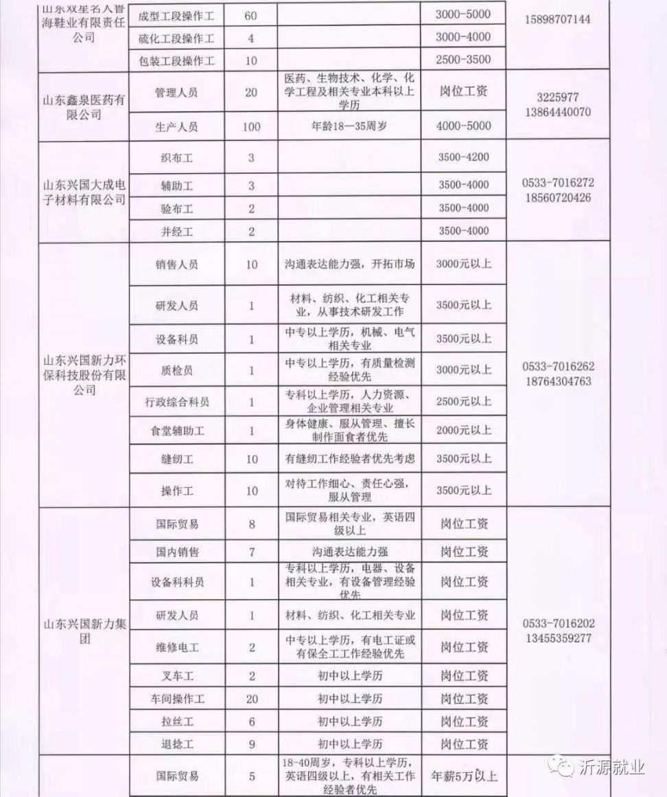 仁宫乡最新招聘信息与就业市场分析概览