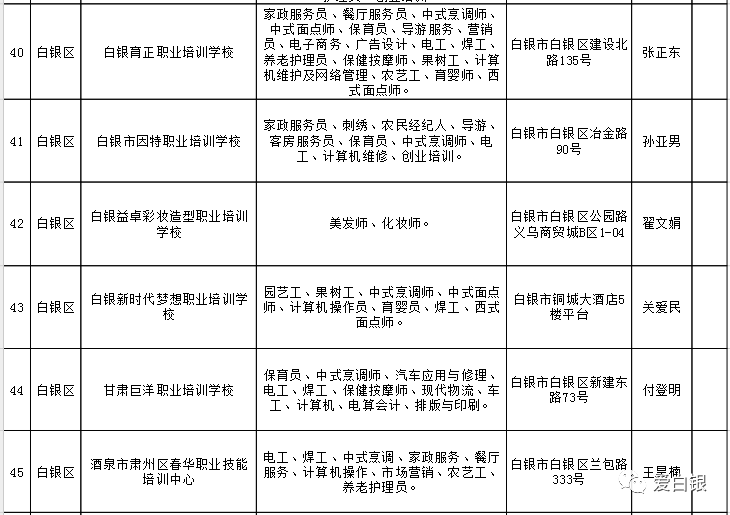 下关区人力资源和社会保障局最新项目概览及动态分析