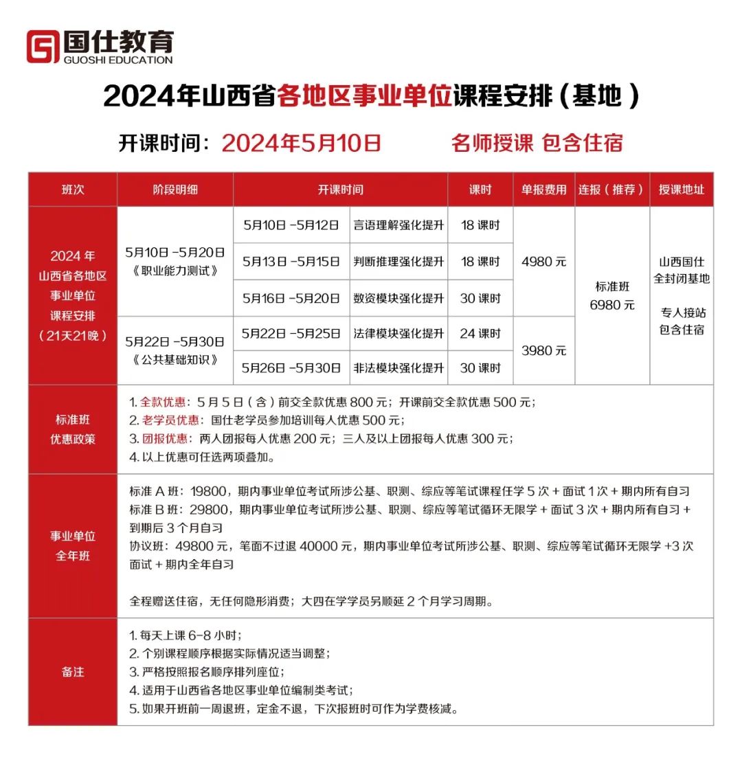 普格县成人教育事业单位发展规划展望