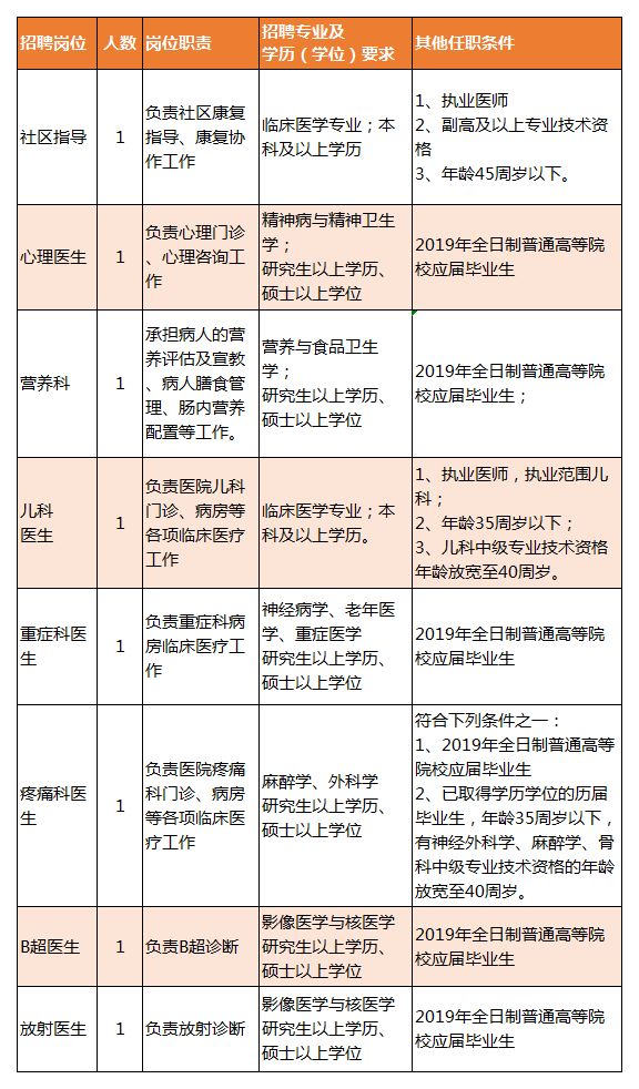 鱼峰区康复事业单位新项目启动，重塑健康生活的蓝图