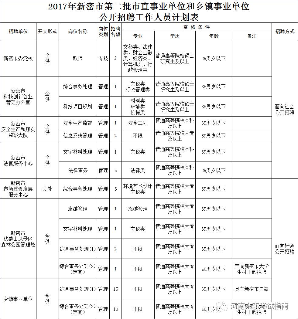 广阳区殡葬事业单位招聘信息与行业发展趋势解析