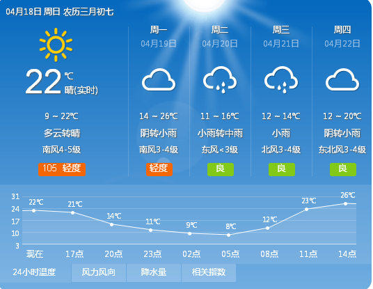 吾伦村天气预报更新通知