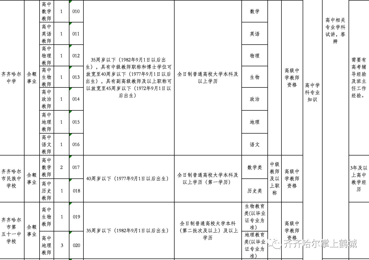 拜泉县级托养福利事业单位人事任命动态更新