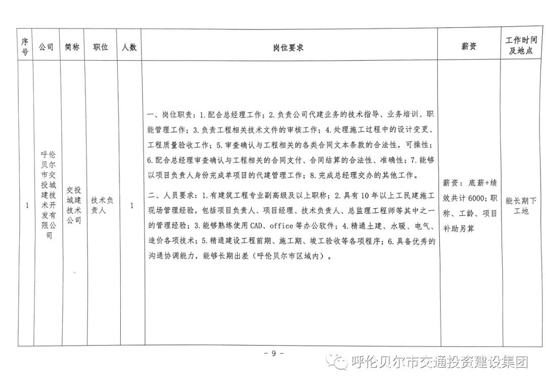 扎鲁特旗级公路维护监理事业单位招聘公告及解读