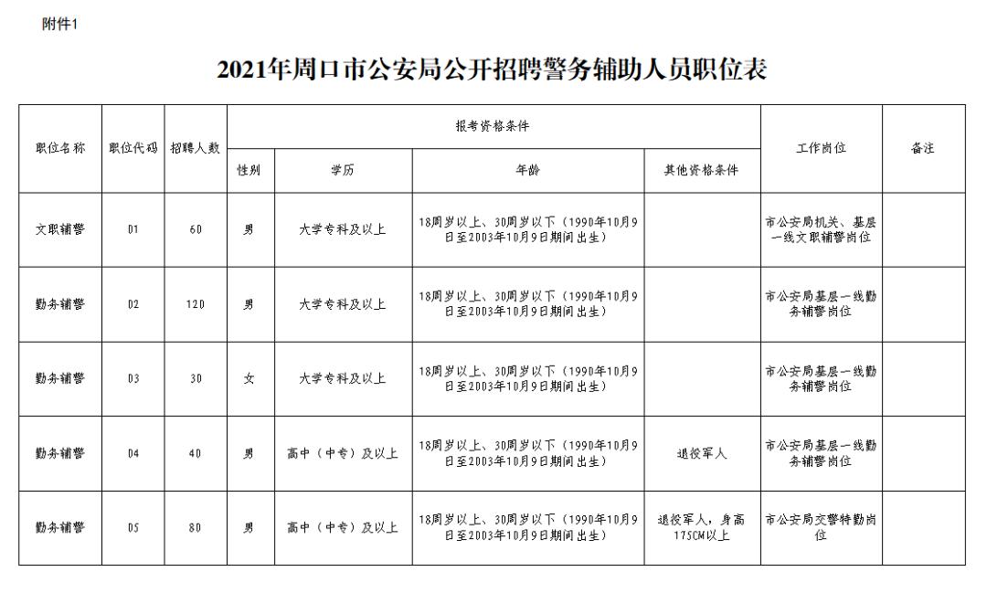 庆阳市市公安局最新招聘概览发布