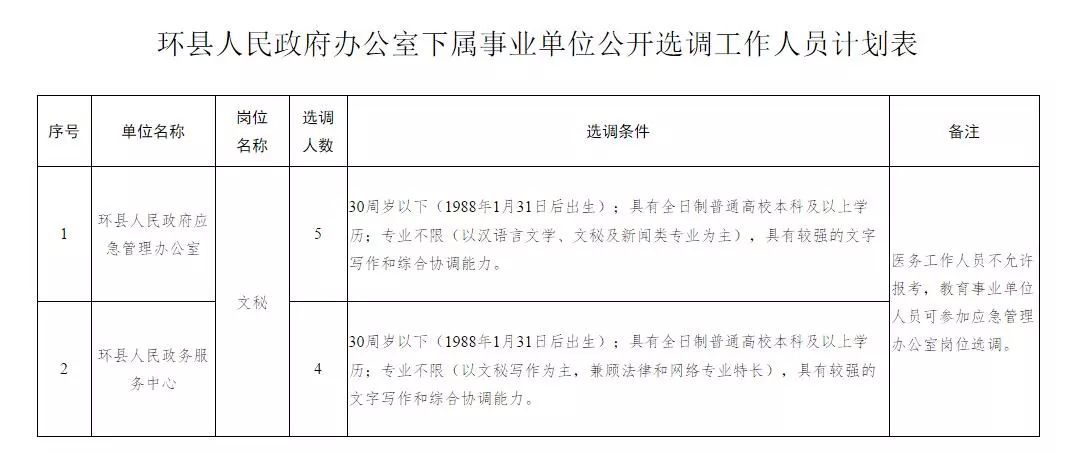 开阳县级公路维护监理事业单位领导最新概览