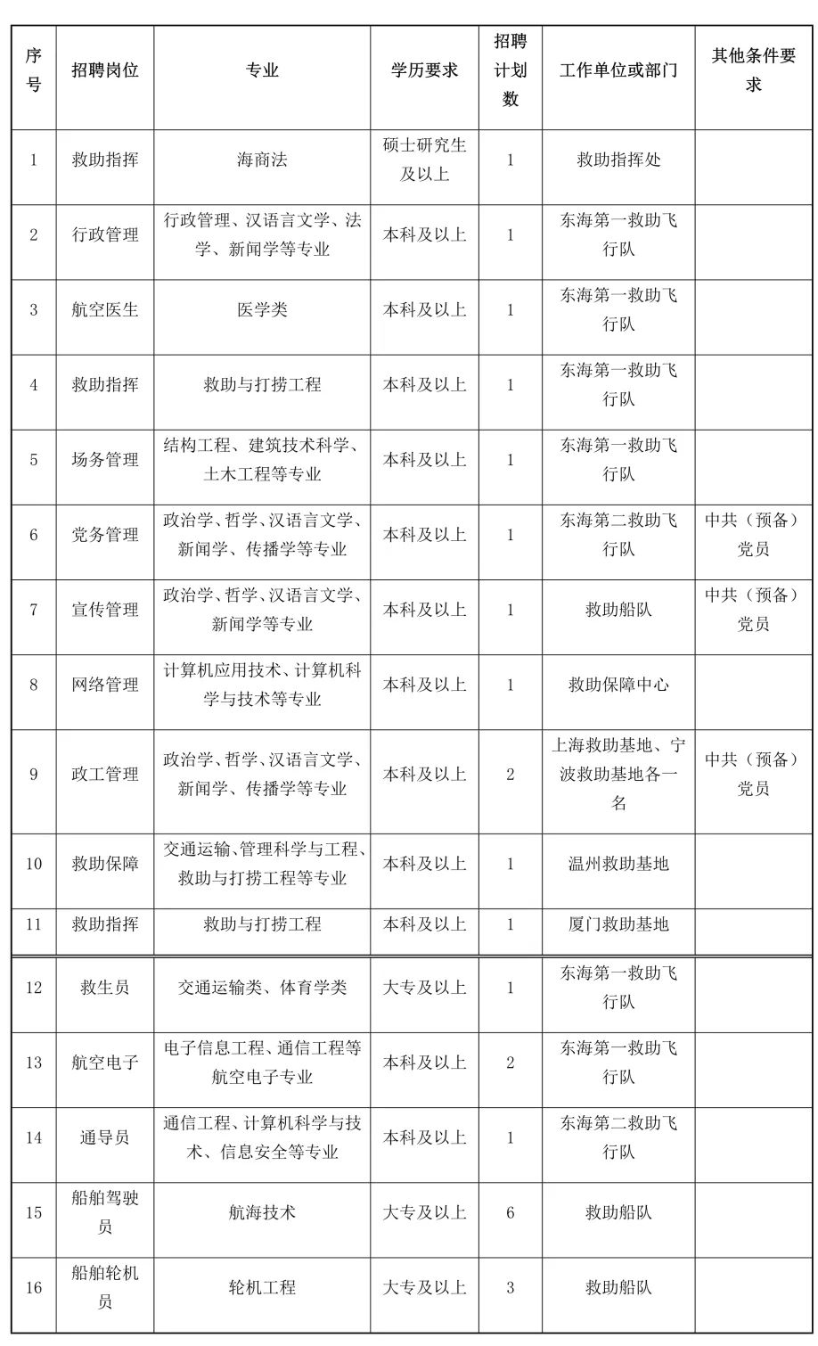 新荣区公路运输管理事业单位人事任命揭晓及其影响