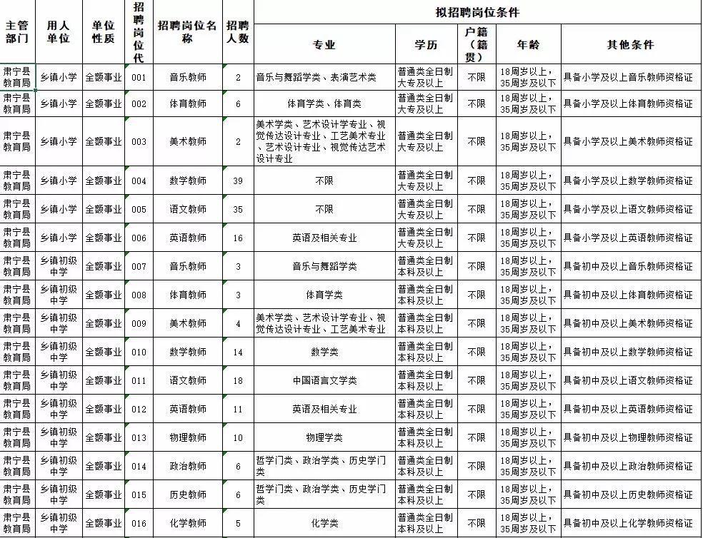 肃宁县住房和城乡建设局最新招聘信息深度解析