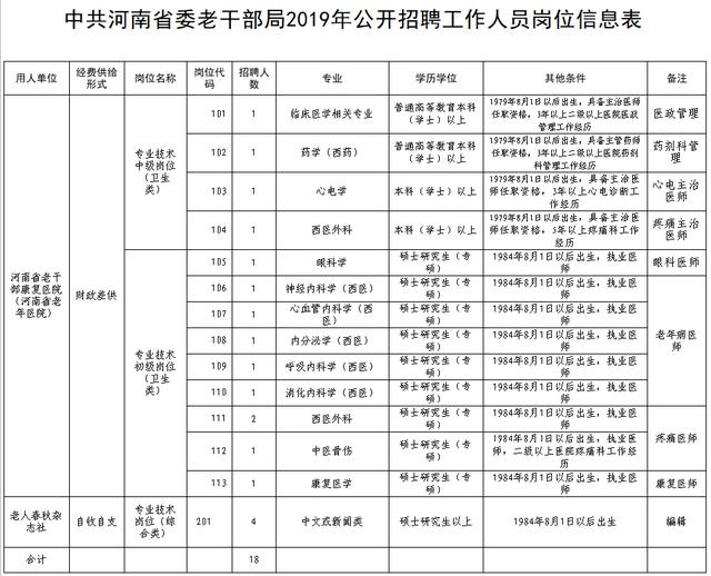 雁峰区康复事业单位最新招聘动态及其社会影响分析