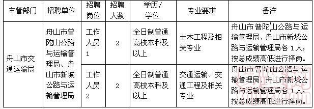 双鸭山市劳动和社会保障局最新招聘信息发布