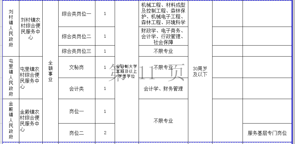 集成 第12页