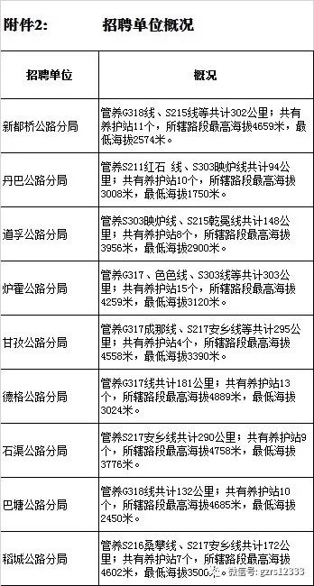 叶县级公路维护监理事业单位招聘信息与相关探讨