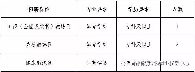 桐柏县体育局最新招聘启事