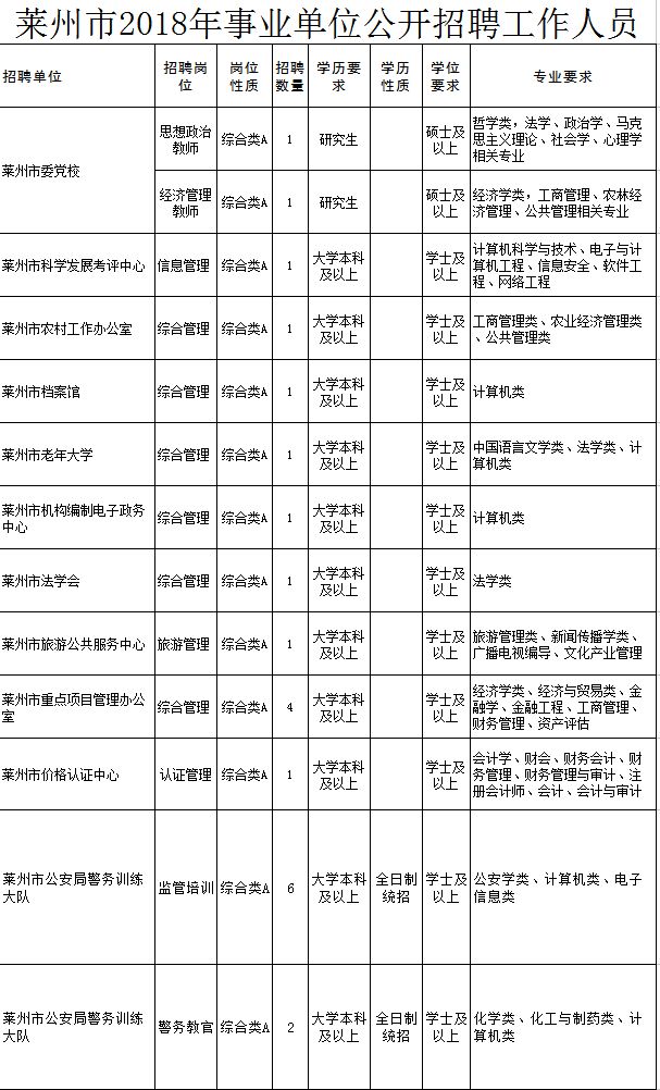 莱州市剧团最新招聘信息与招聘细节深度解析