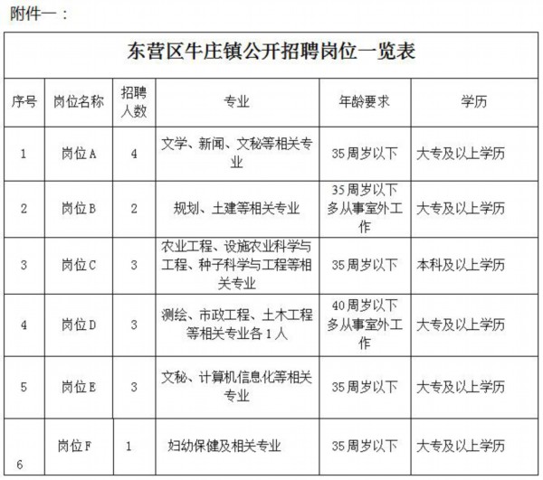 羊庄镇最新招聘信息全面解析