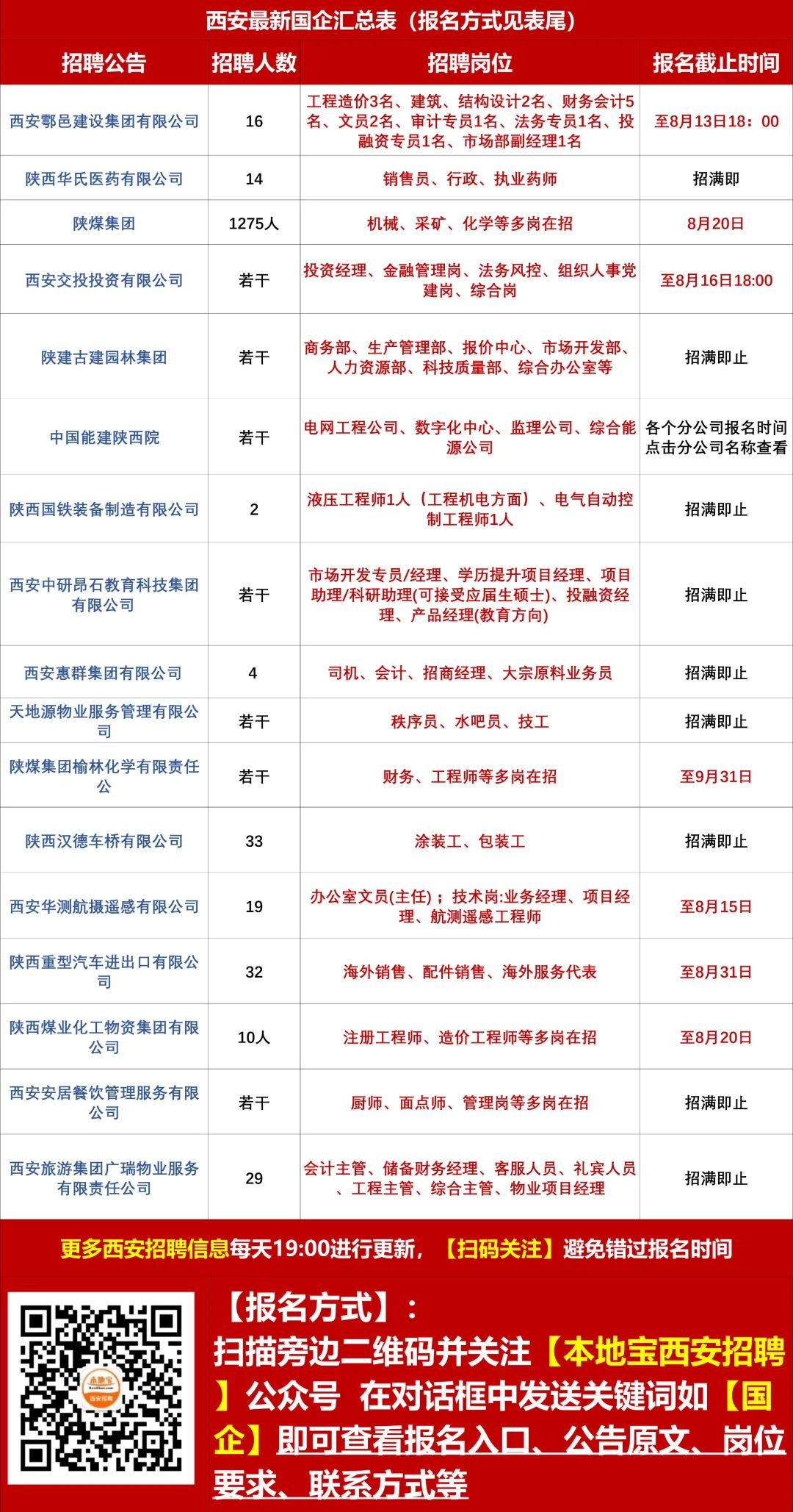 阜阳市城市社会经济调查队最新招聘信息概览，职位、要求与申请指南