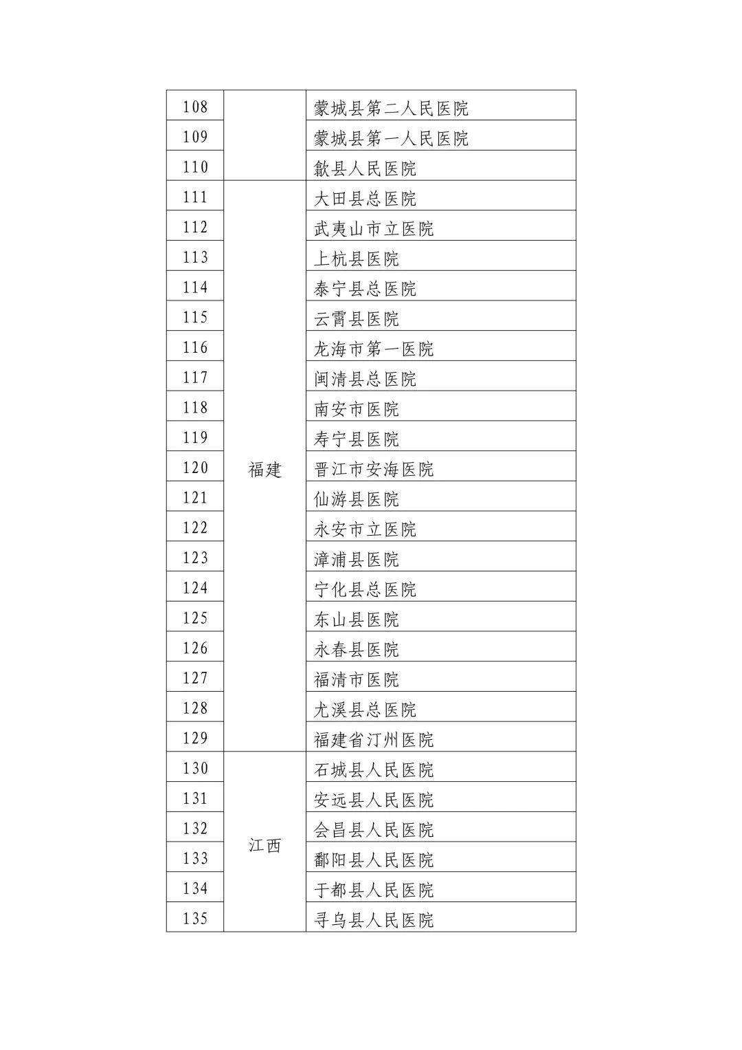 普安县卫生健康局人事任命推动县域医疗卫生事业迈上新台阶